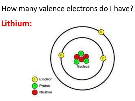 how many electrons does lithium have